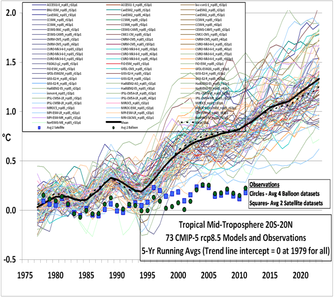 ClimateModels